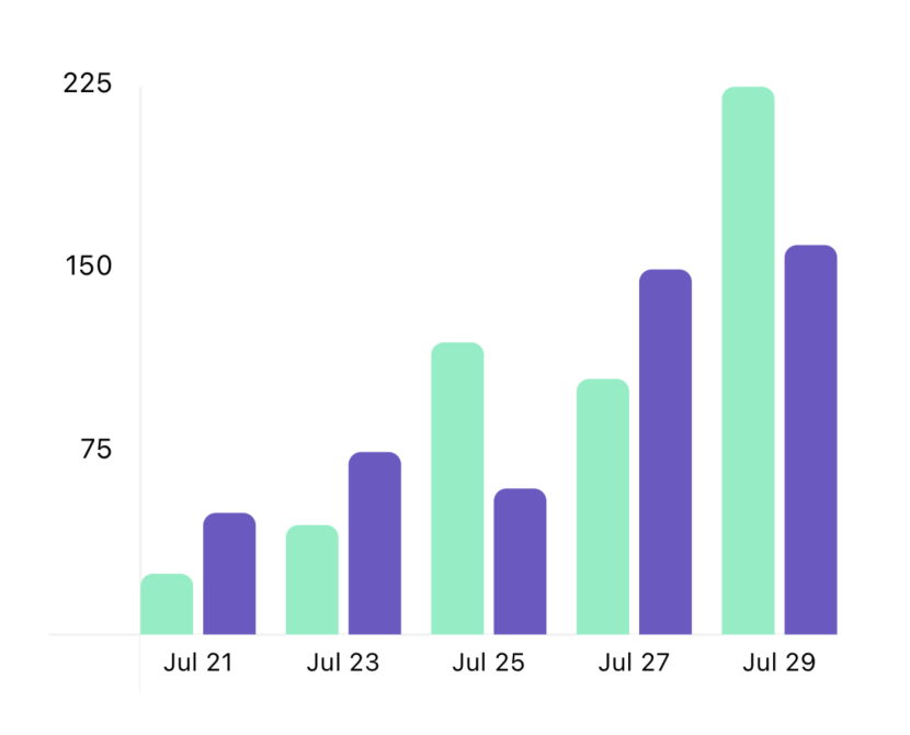 BarChart example