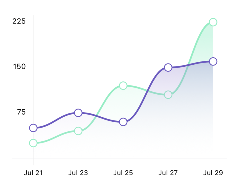 BarChart example